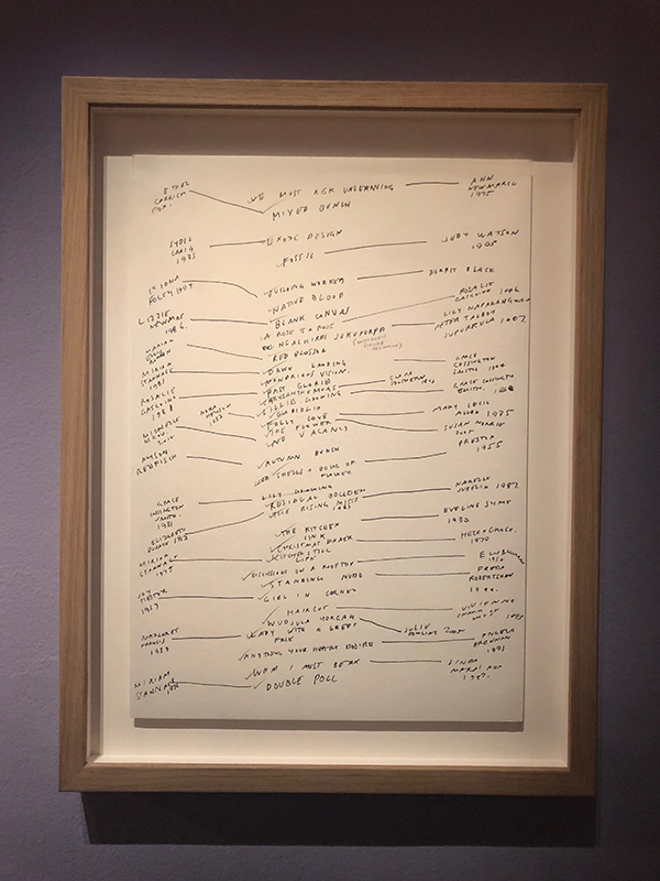 Agatha Gothe-Snape, We Must Risk Unlearning, 2018